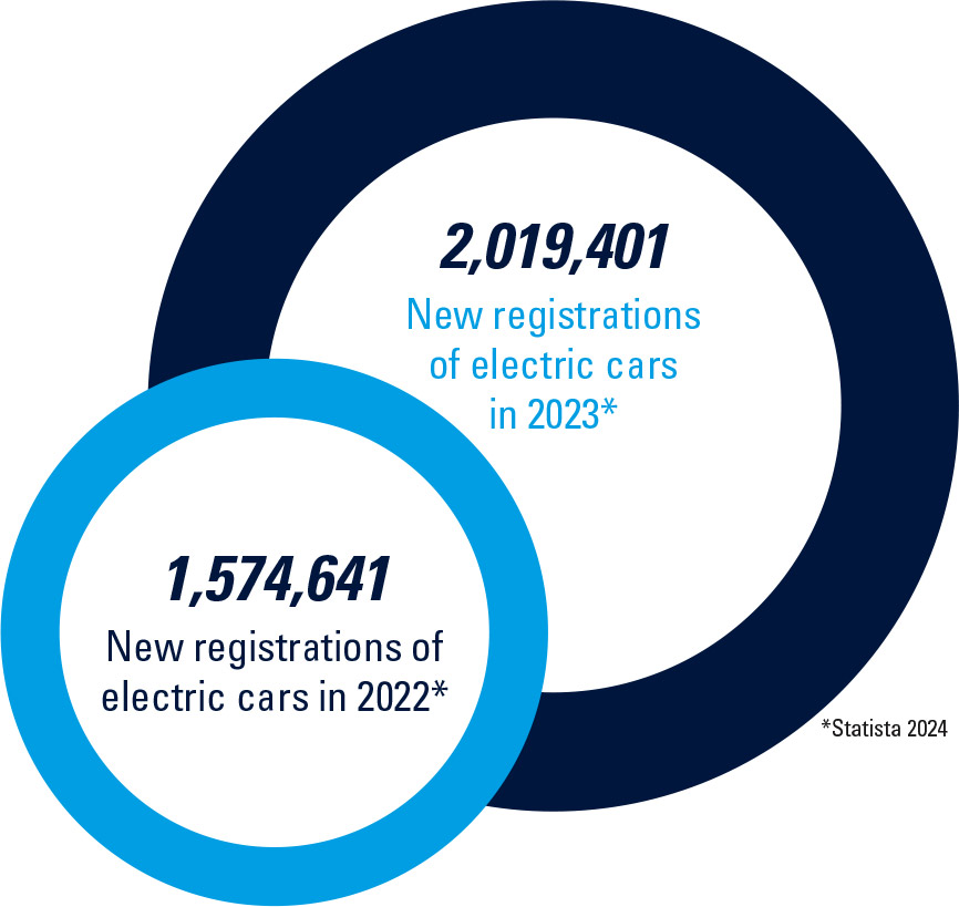 electromobility 